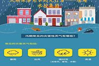 必赢3003no1线路检测中心全面开展防风防汛准备